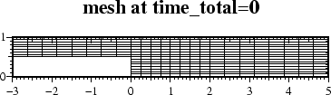 \begin{figure}\centerline{\epsfig{file=ps/ex1mesh.ps,width=8cm}}\end{figure}