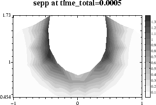 \begin{figure}\centerline{\epsfig{file=ps/ex9epeq.ps,width=7cm}}\end{figure}