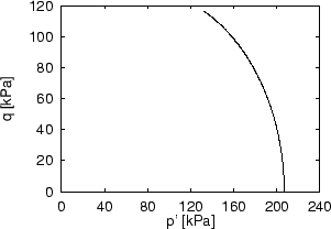 \begin{figure}\centerline{\epsfig{figure=ps/ex22qp.ps,width=7cm}}\end{figure}